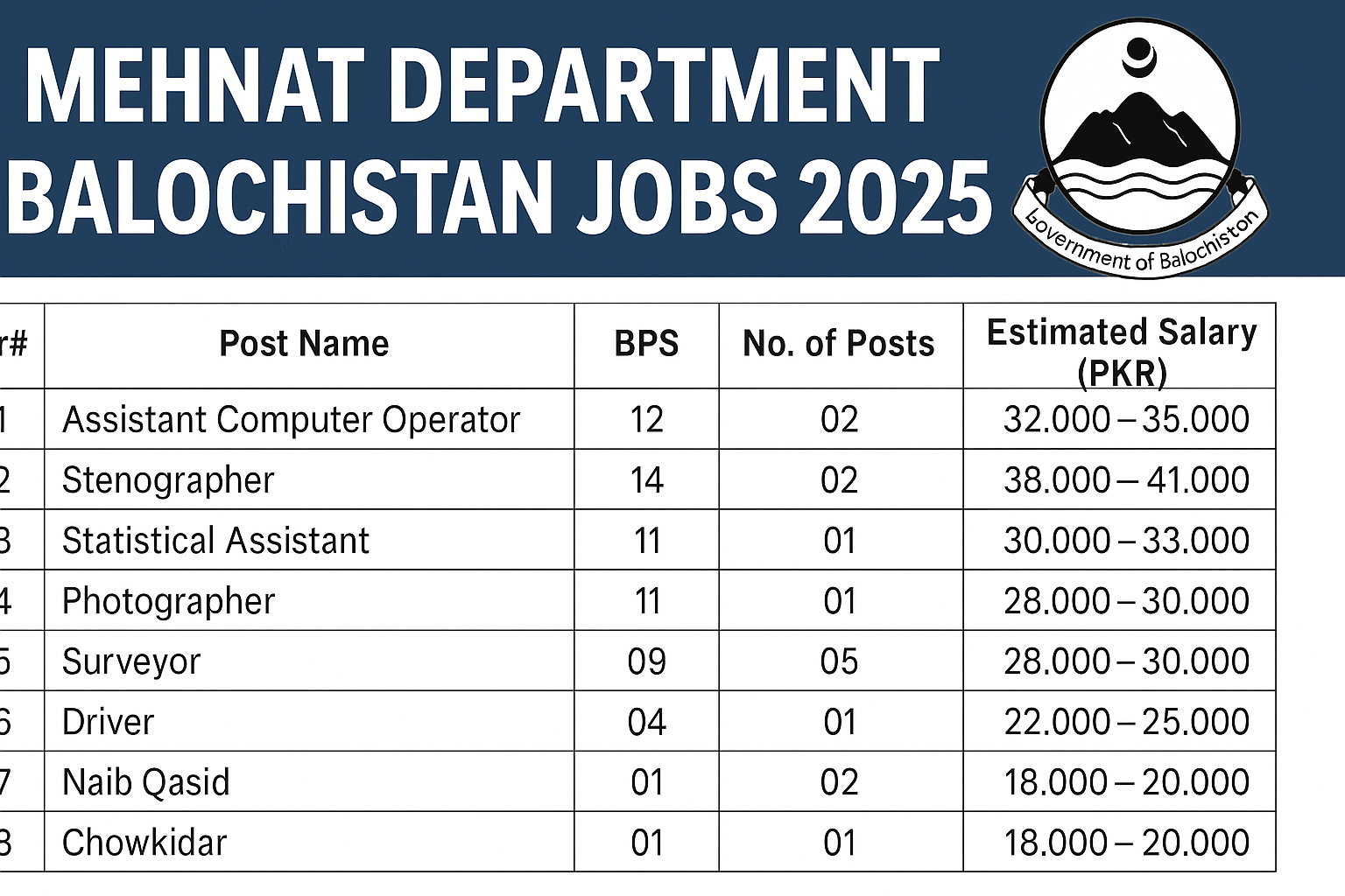 Mehnat Department Balochistan Jobs 2025