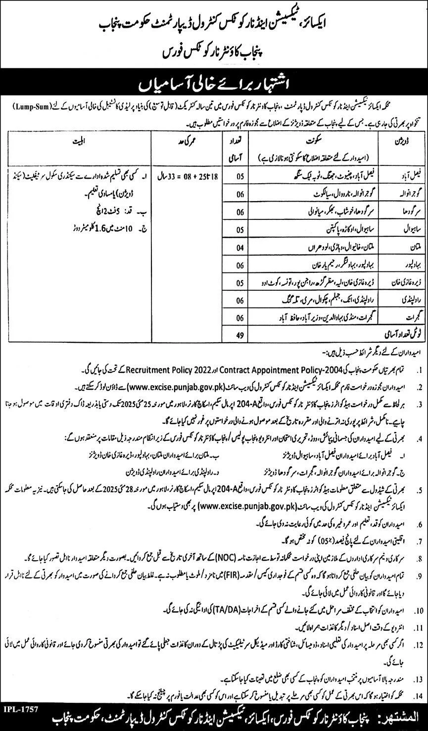 Excise, Taxation & Narcotics Control Department Punjab Jobs 2025