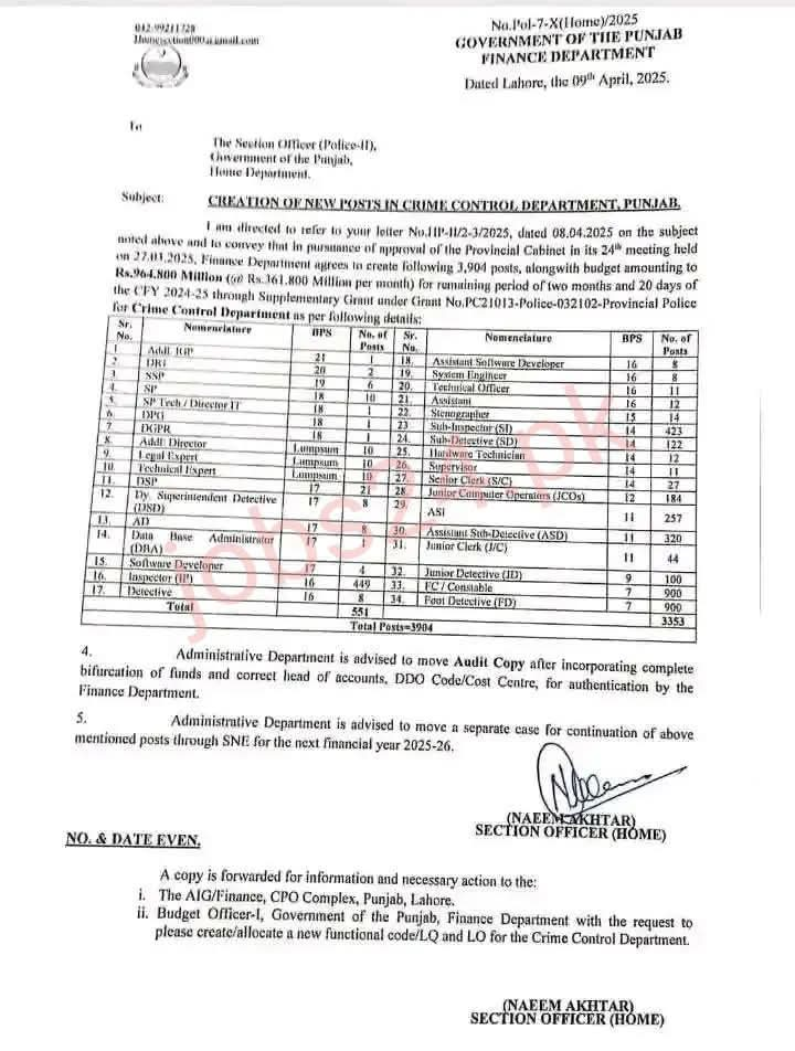Punjab Crime Control Department CCD Jobs 2025