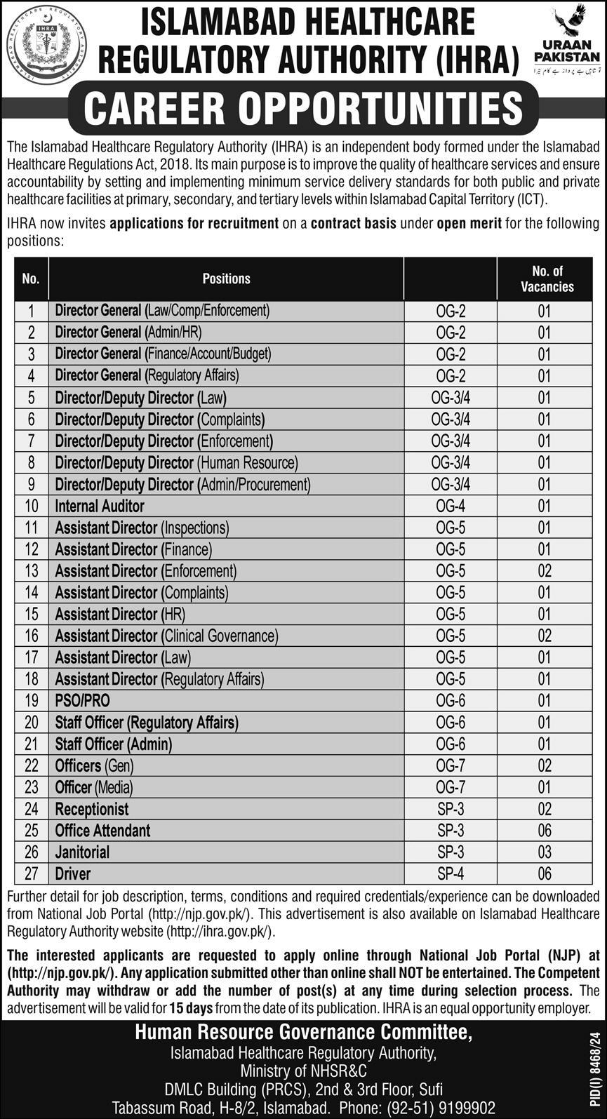 Islamabad Healthcare Regulatory Authority (IHRA) Jobs 2025