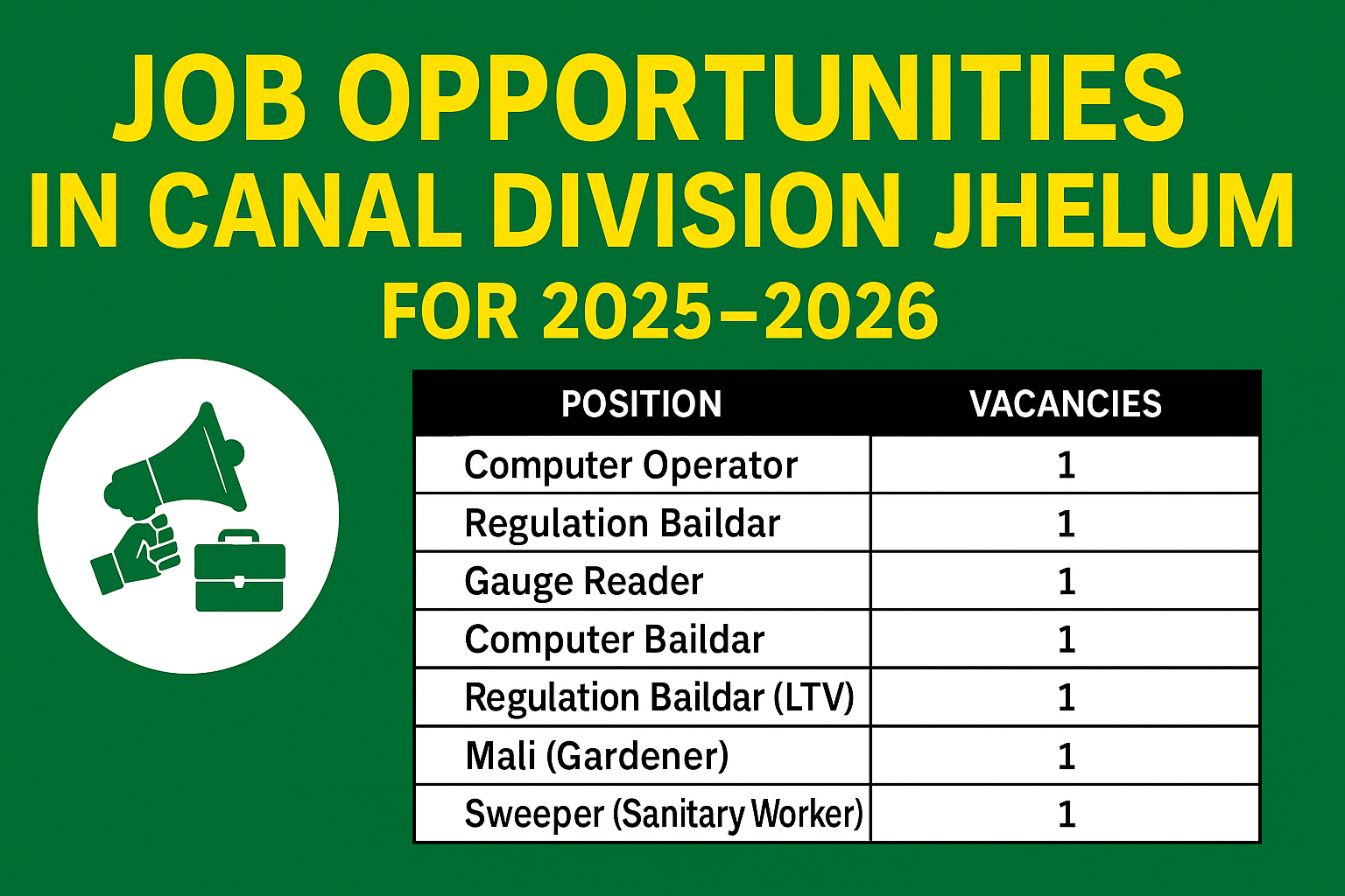 Job Opportunities in Canal Division Jhelum for 2025–2026