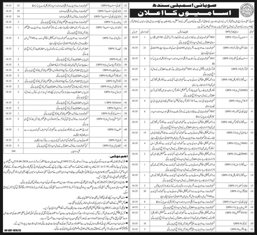 Sindh Provincial Assembly Announces Multiple Job Openings for 2025